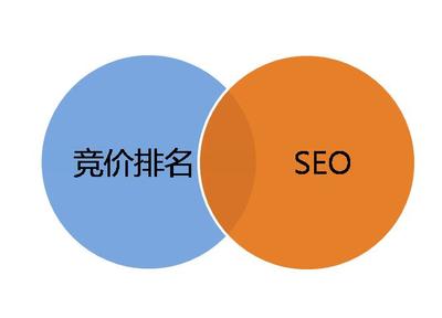 提升搜索引擎排名是中小企业网络营销策划的重要内容